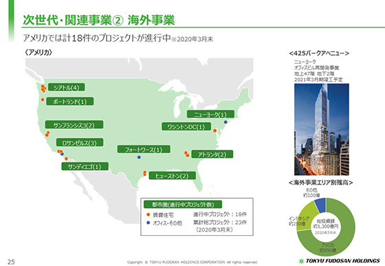 ② 海外事業