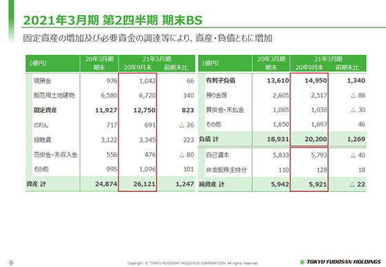 2021年3月期 第2四半期 期末BS