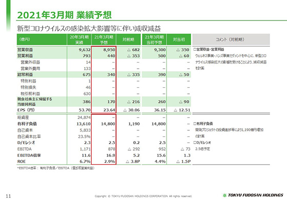 2021年3月期 業績予想