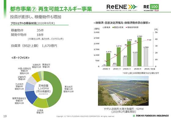 ⑦ 再生可能エネルギー事業