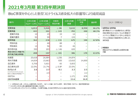 2021年3月期 第3四半期決算