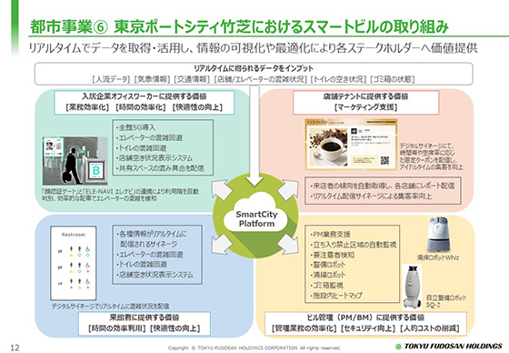 ⑥ 東京ポートシティ竹芝におけるスマートビルの取り組み