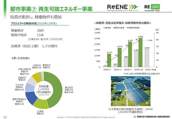 ⑦ 再生可能エネルギー事業