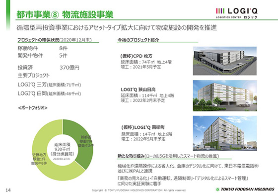 ⑧ 物流施設事業