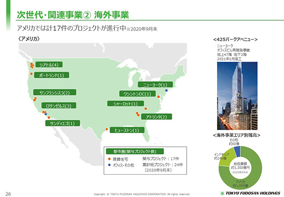 ② 海外事業