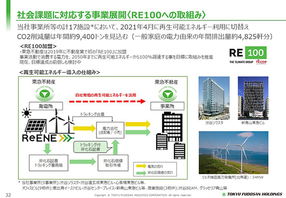 <RE100への取組み>