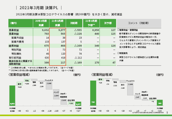 2021年3月期 セグメント別第3四半期実績