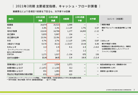 2021年3月期 主要経営指標、キャッシュ・フロー計算書