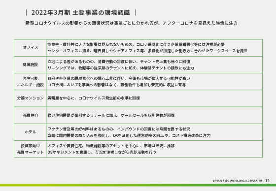 2022年3月期 主要事業の環境認識