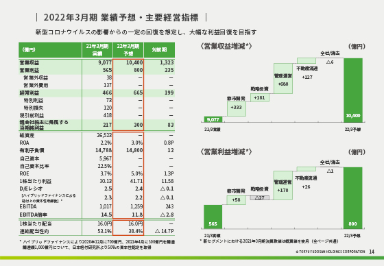 2022年3月期 業績予想・主要経営指標