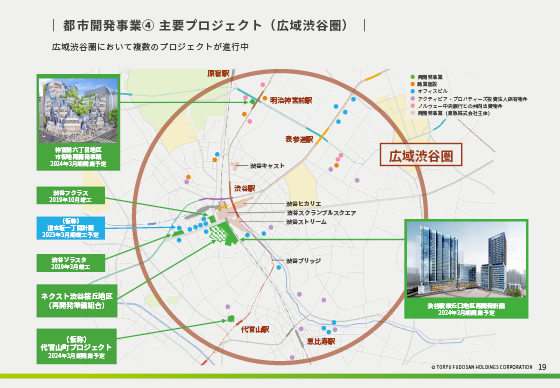 ④ 主要プロジェクト（広域渋谷圏）