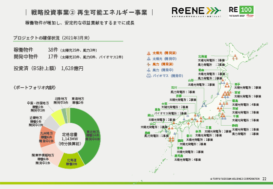 ② 再生可能エネルギー事業（1）