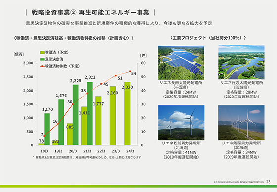 ② 再生可能エネルギー事業（2）