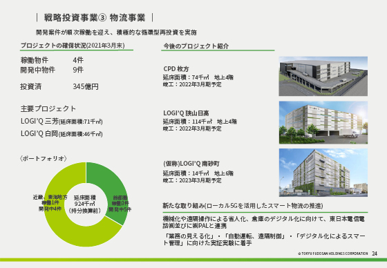 ③ 物流事業