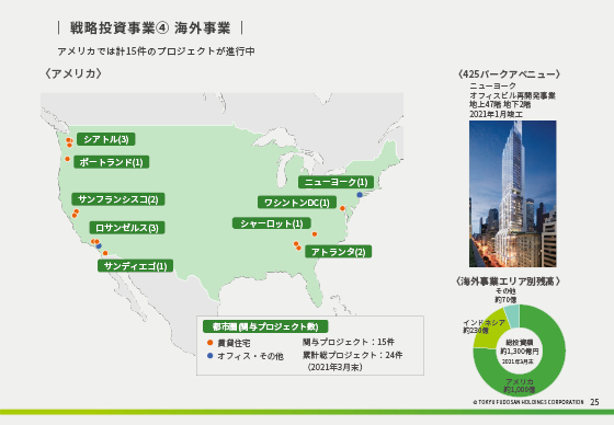 ④ 海外事業