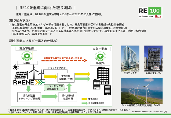 RE100達成に向けた取り組み