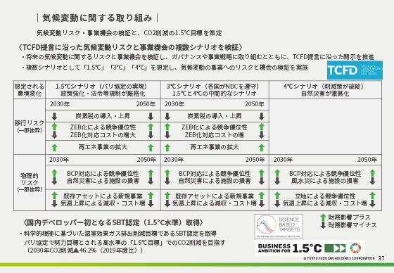 気候変動に関する取り組み