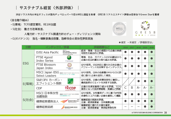 サステナブル経営 <外部評価>