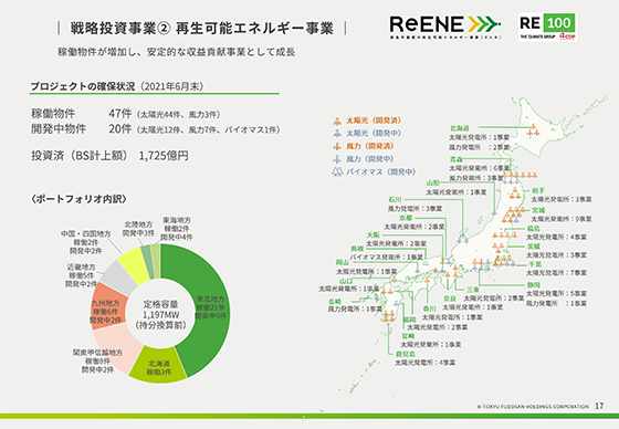 ② 再生可能エネルギー事業（1）