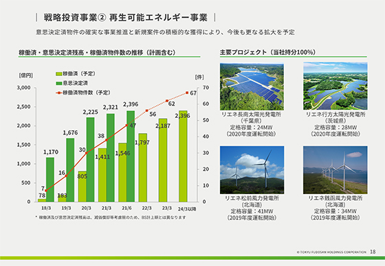 ② 再生可能エネルギー事業（2）