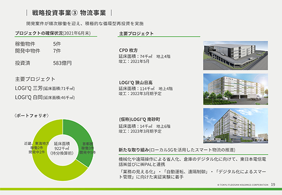 ③ 物流事業