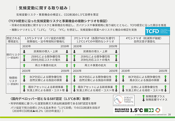 気候変動に関する取り組み