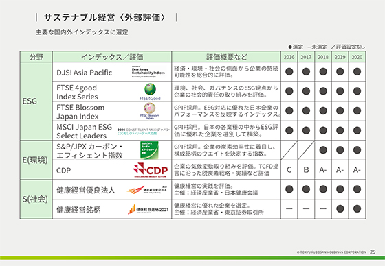 サステナブル経営 <外部評価>