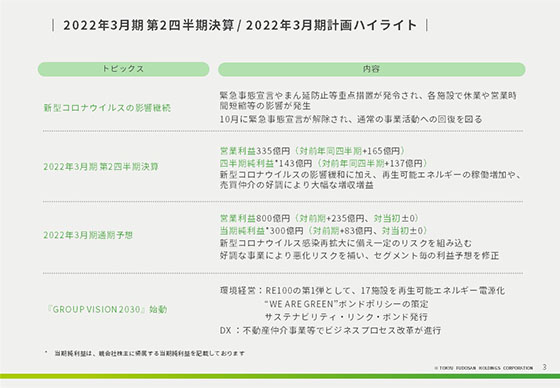 2022年3月期 第2四半期決算 / 2022年3月期計画ハイライト