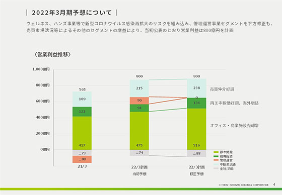 2022年3月期予想について