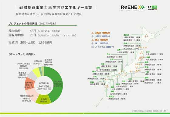 ② 再生可能エネルギー事業 (1)
