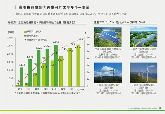 ② 再生可能エネルギー事業 (2)