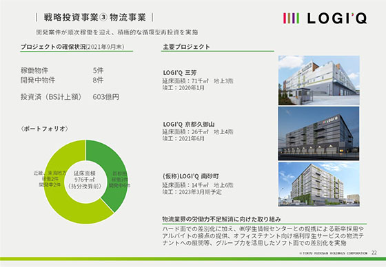 ③ 物流事業