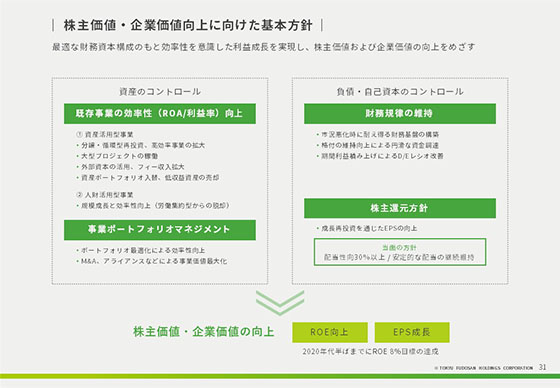 株主価値・企業価値向上に向けた基本方針 