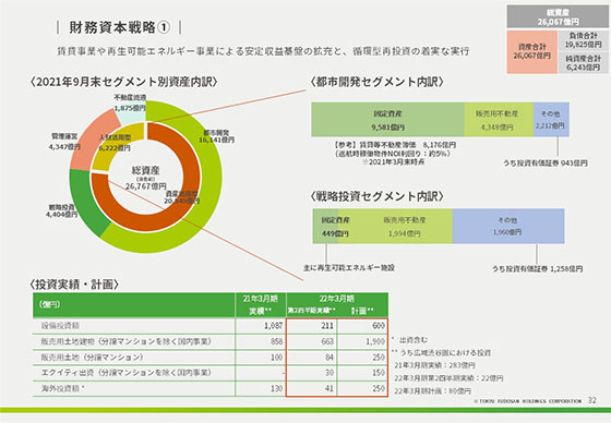 財務資本戦略①