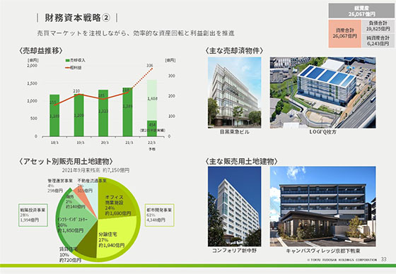 財務資本戦略②