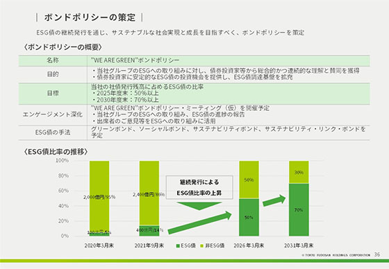 ボンドポリシーの策定