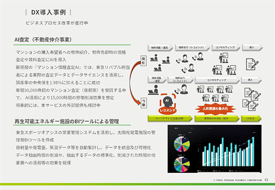 DX導入事例