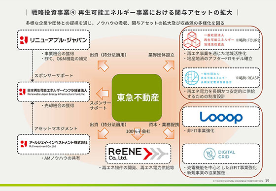 ④ 再生可能エネルギー事業における関与アセットの拡大