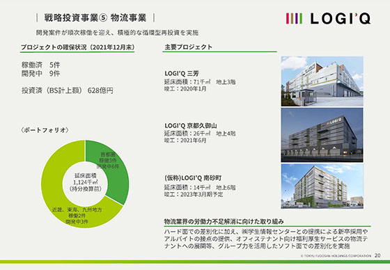 ⑤ 物流事業