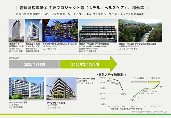 ③ 主要プロジェクト等（ホテル、ヘルスケア）、稼働率