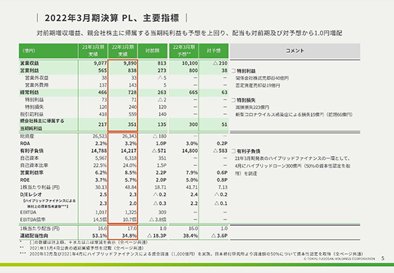 2022年3月期決算 PL、主要指標 