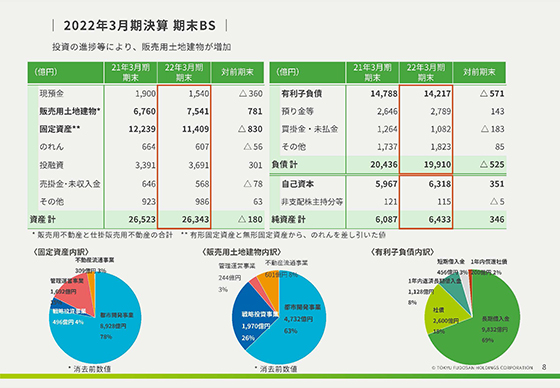 2022年3月期決算 期末BS 