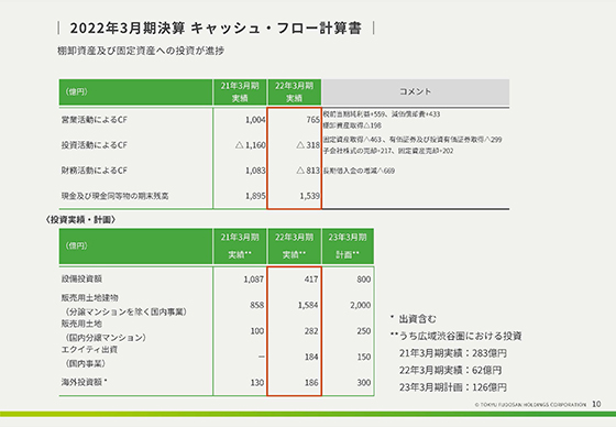 2022年3月期決算 キャッシュ・フロー計算書 