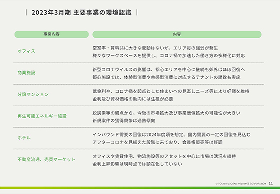 2023年3月期 主要事業の環境認識