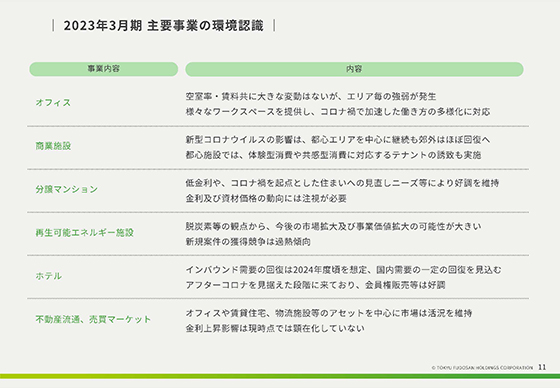 2023年3月期 主要事業の環境認識 