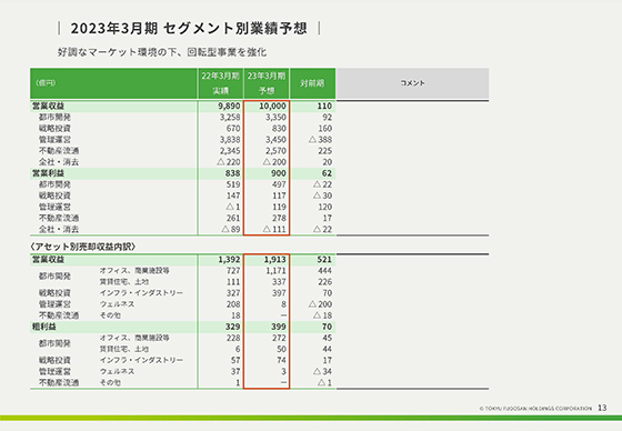 2023年3月期 セグメント別業績予想 