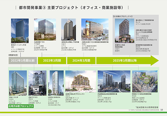 都市開発事業③ 主要プロジェクト（オフィス・商業施設等） 