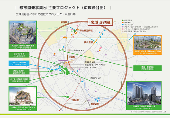 都市開発事業④ 主要プロジェクト（広域渋谷圏） 