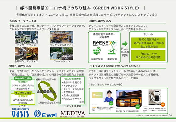 都市開発事業⑤ コロナ禍での取り組み（GREEN WORK STYLE） 