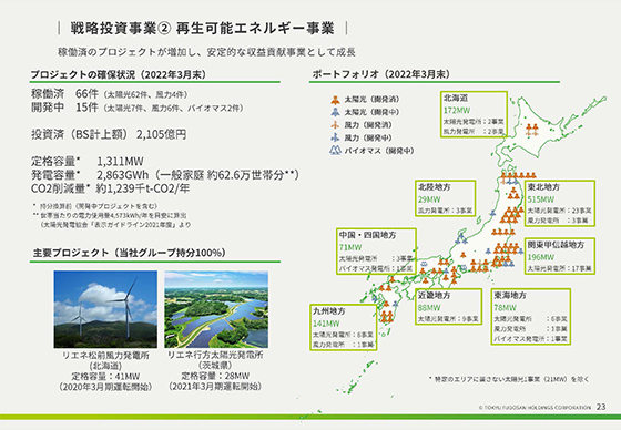 戦略投資事業② 再生可能エネルギー事業